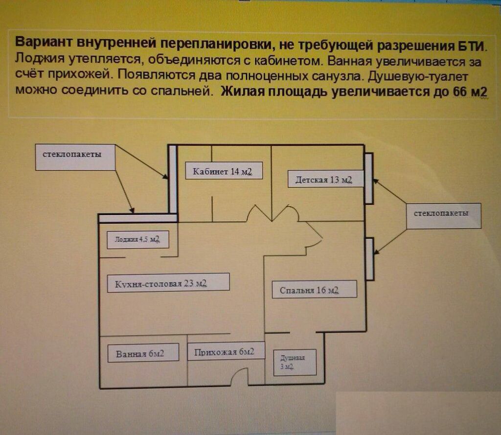 Виды перепланировок. Какие перепланировки не требуют согласования.