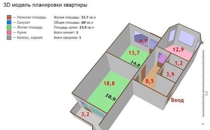 Купить Квартиру Метро Теплый Стан Вторичное