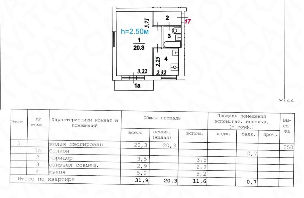 Однушка пролетарская