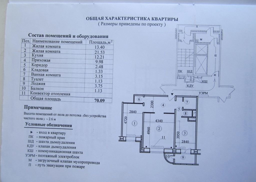 Общая характеристика жилого помещения. Параметры квартиры. Характеристики квартиры. Технические характеристики жилого помещения. Технические параметры квартиры.