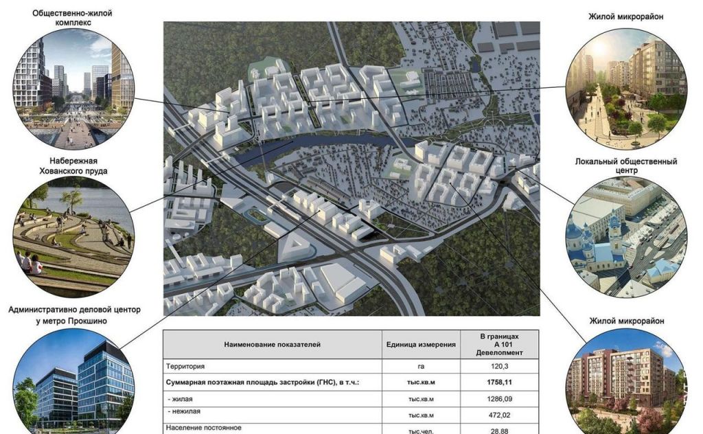 Циан Москва Жк Прокшино Вторичка Купить