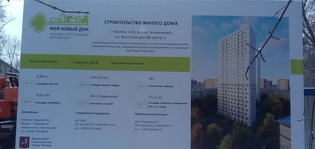 План застройки головинского района по программе реновации